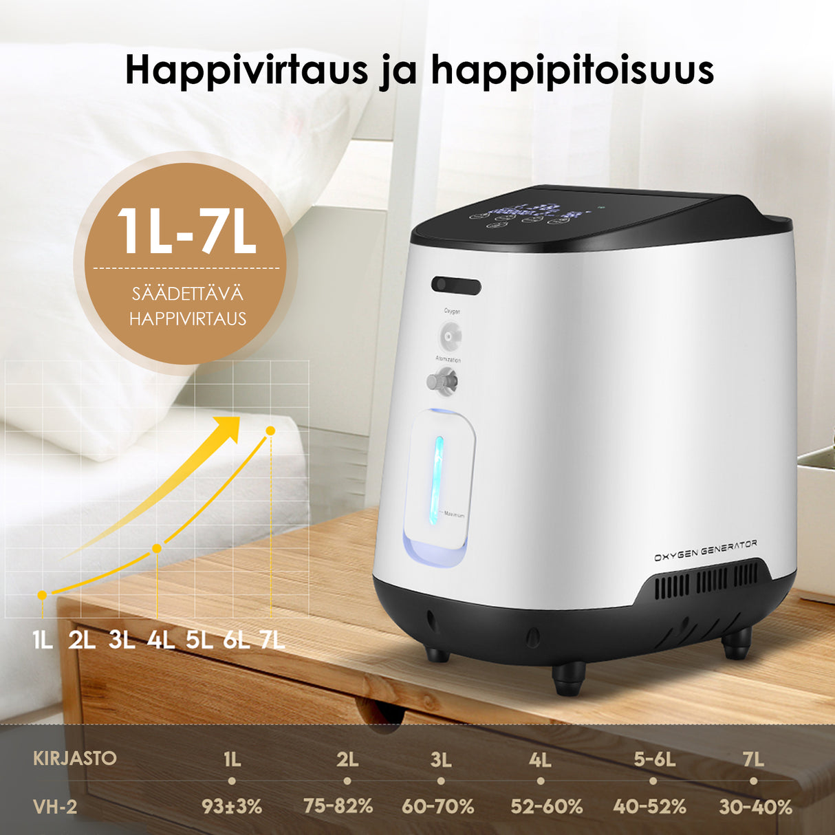 VARON VH-2 | Luotettava kotihappirikastin 1–7 L/min – Jatkuva käyttö 24 tuntia vuorokaudessa